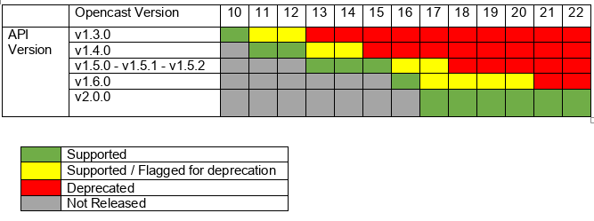 deprecation-api-policy